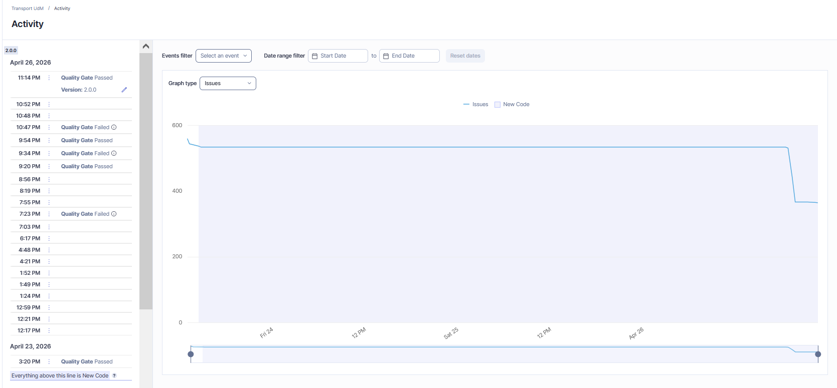 SonarQube — Issue evolution Transport UdM