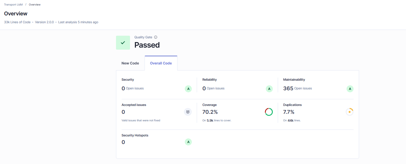 Dashboard SonarQube Transport UdM - Overview
