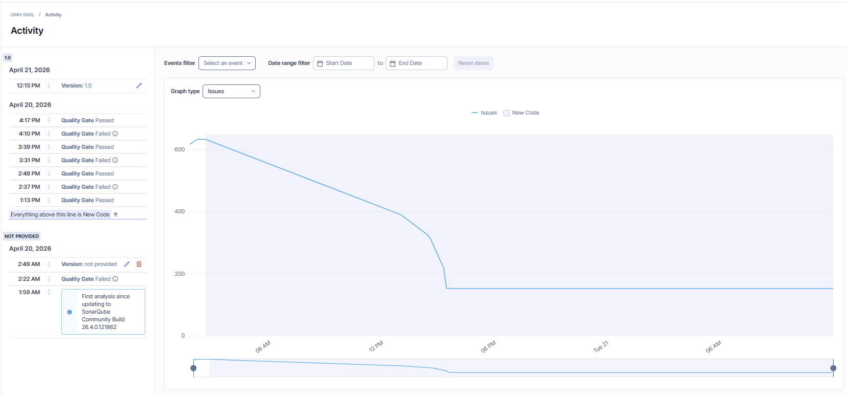 SonarQube — Issue evolution over time