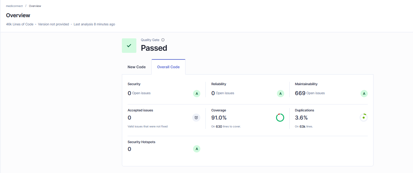 SonarQube Mediconnect - Backend Overview