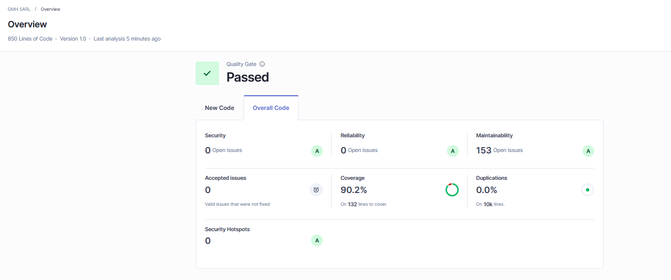 Dashboard SonarQube GMH SARL - Overview